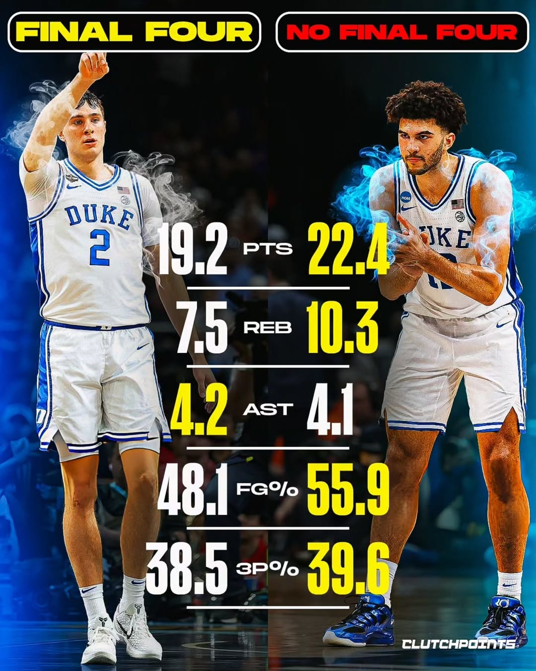 世界杯比赛时间表-都状元？美媒对比弗拉格&amp;卡梅隆·布泽尔大一数据 后者基本全包围